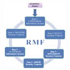 Pdf Information Systems Risk Management Litterature Review