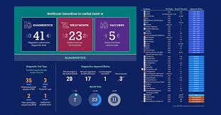 Every Vaccine And Treatment In Development For Covid 19 So Far