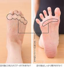 きくち体操 なぜ 足指 で効果があるのか 始める前に足指チェック ケンカツ yoga fitness fitness health