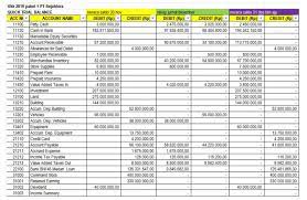 Ud buana closing journal per 31 desember 2018 date description reff debit credit 2018 des. Soal Praktek Ukk 2019 Pt Sejahtera Abdrah Wordpress Com