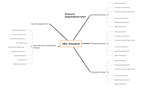 Organizational Chart Templates Free Download