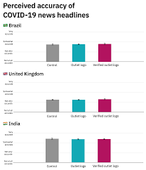On tuesday, headlines flashed that. How Evidence Can Help Us Fight Against Covid 19 Misinformation Reuters Institute For The Study Of Journalism