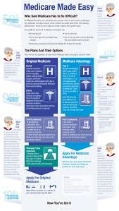 medicare made easy great infographic laying it out