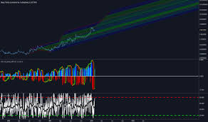 Xmg Tradingview