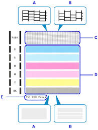 Dasselbe auch bei schwarzdruck siehe anhang. Canon Pixma Handbucher Mg3600 Series Uberprufen Des Dusentestmusters