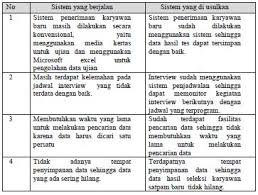 Sampai para satpam bilang gw tolongin dia sambil gw jelasin letak masalahnya, gw lumayan encer soal komputer sih, hehe bukan nyombong ya… Soal Ujian Tertulis Satpam Dan Kunci Jawabannya Helmi Kediris