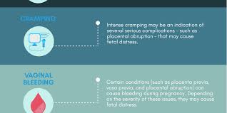 signs of fetal distress during pregnancy the hie help center