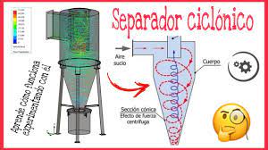 De 30 a 90 por ciento para mp 10 y de 0 a 40 por ciento para. Como Funciona Un Separador Ciclonico Ciclon Experimental Con Una Botella Youtube