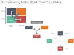 Our Positioning Matrix Chart Powerpoint Slides Powerpoint