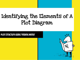 Intro To Elements Of A Plot Diagram