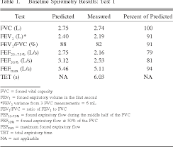 Image result for Inhalation Challenge Test