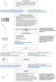 Maybe you would like to learn more about one of these? A Novel Automated Sars Cov 2 Saliva Pcr Test Protects A Global Asymptomatic Workforce Scientific Reports