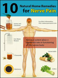 These disorders are known as neuropathy which. Pin On Nerve Issues Problems