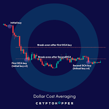 Before day trading bitcoin or any other altcoins, it's prudent to wait until we have a high reading of volatility. Automatic Trading Cryptohopper Documentation