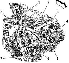 Mechanical Repair Manual Chevrolet Equinox 2005 2006 2007 2008 Chevrolet Service Specials And View Certifie Chevrolet Equinox Repair Manuals Chevrolet Parts