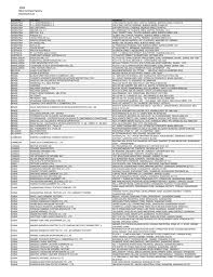 Yumei technologies sdn bhd no. 2009 Nike Contract Factory Disclosure List