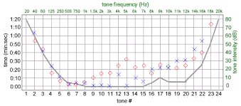 Audio Cd Hearing Test Compact Disc For Testing Of Hearing