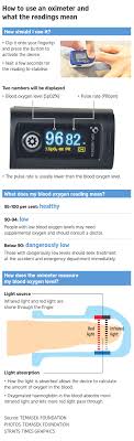 A pulse oximeter is a small, lightweight device used to monitor the amount of oxygen carried in the body. Daocsy6iq5i0om