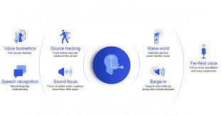 Besides working as a regular smoke detector, this wifi enabled smoke detector can actually notify you on your mobile phone at the time of posting the smoke detector is not officially released in the store, but it will most likely be very soon. How Wi Fi Mesh Networks Are Reshaping Smart Home Designs Embedded Computing Design