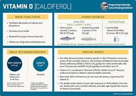 Check spelling or type a new query. Vitamin D Linus Pauling Institute Oregon State University