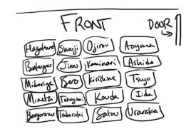 Plus Ultra Class 1 A Seating Chart