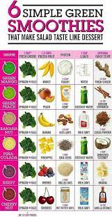 6 Simple Green Smoothies That Make Salad Taste Like Dessert Smoothie Recipes Healthy Easy Green Smoothie Green Juice Recipes