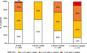 Updated #asthma new bronchodilator inhaler device chart :british columbia respiratory therapy. Critical Inhaler Technique Errors In Swedish Patients With Copd A Cross Sectional Study Analysing Video Recorded Demonstrations Npj Primary Care Respiratory Medicine