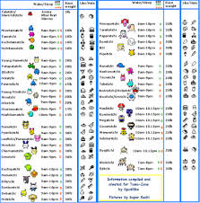 Tamagotchi Kid Version 3 Food Stage And Sleep Time Chart
