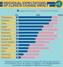Rising Sea Levels Put Asean Cities At Risk The Asean Post