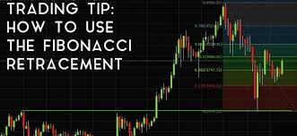 Fibonacci Retracement | Know When To Enter A Trade -fxpipsguru.com