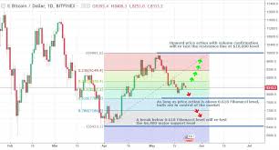 next move for bitcoin is crucial fibonacci retracement