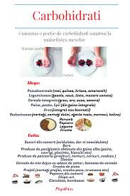 Care Sunt Carbohidratii Buni Lose Weigh Diet And Nutrition Healthy Nutrition