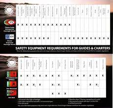 Oregon State Marine Board : Guides & Charters : State Of Oregon