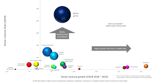 Despite Short Term Questions Games Software Hardware To Top