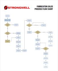 32 sample flow chart templates free premium templates