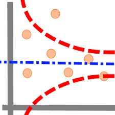 Funnel Plot