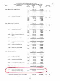 Untuk itu admin kongsikan kepada anda semua syarat … yab perdana menteri telah pun mengumumkan bantuan khas kepada semua pekebun kecil getah menjelang aidilfitri ini. Syahir On Twitter Amid Brouhaha About The Biggest Budget We Ve Ever Seen These Are Some Of The Significant Cuts In Budget2019 Thread 1 Bantuan Musim Tengkujuh Kepada Pekebun Kecil Penoreh Getah