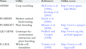 Enter a new computer name in the window that opens. A List Of Software Commonly Used In Computer Simulation In Plant Breeding Download Table