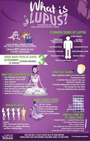 Pin By Veerle Goeman On Gezondheid Lupus Nephritis Lupus Facts Lupus Awareness