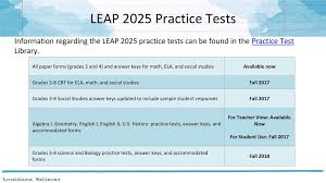 Released 2019 biology staar test for review purposes. Assessment And Accountability Monthly Call Ppt Download