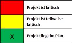 In diesem workshop erfahren sie, wie sie in ms excel 2013 und 2016 vorlagen zur wiederverwendung mit vordefinierten rechenschritten, einem layout ihrer wahl. Vorlage Projektstatusbericht Alle Meine Vorlagen De