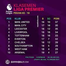 Idezia.com bukan yang tercepat, terupdate atau terlengkap, tetapi. Daftar Peringkat Liga Inggris Belajar