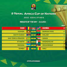Womens world cup olympics concacaf champions league africa u20 cup of nations qualification fifa world cup 2014 brazil fifa world cup 2010 south africa uefa euro championship fifa são tomé e príncipe. Wkxdqxpjmrfhdm