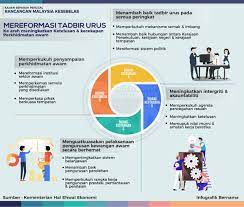 Dapatkan naskhah cetak di pasaran. Bernama A Twitter Infografik Kajian Separuh Penggal Rmk 11 Mereformasi Tadbir Urus