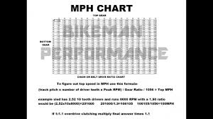 Gearing Chart Ty4stroke Snowmobile Forum Yamaha 4 Stroke