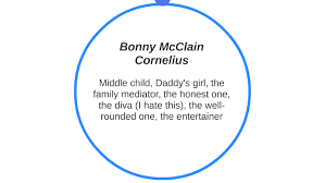 Genogram -- Bonny Cornelius by Bonny Cornelius