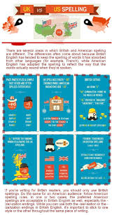 Infographic British And American English Spelling Differences Teach Them English Ingles Britanico Ortografia En Ingles Ingles Americano