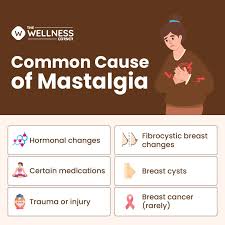 Image result for Mastalgia