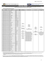 Iklan kekosongan jawatan di education malaysia, kementerian pendidikan malaysia 2 v. Contoh Iklan Tender Kementerian Pendidikan