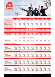Retail spread value plan (rsvp). Home Credit No Credit Card No Problem Switch